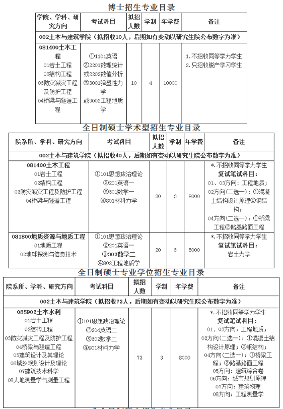 三峡大学土木与建筑学院2020考研招生简章