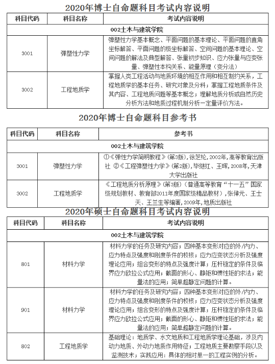 三峡大学土木与建筑学院2020考研招生简章