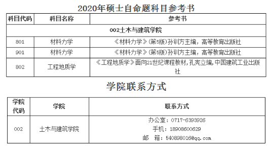 三峡大学土木与建筑学院2020考研招生简章