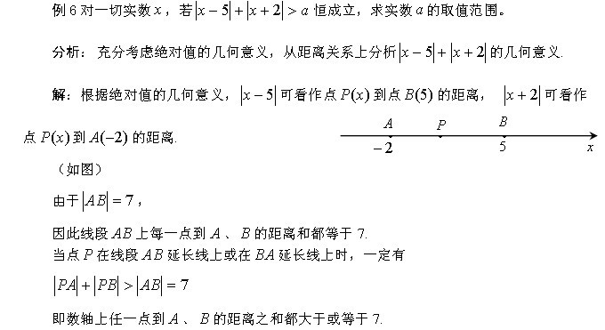 例解数形结合思想在GMAT数学中的应用