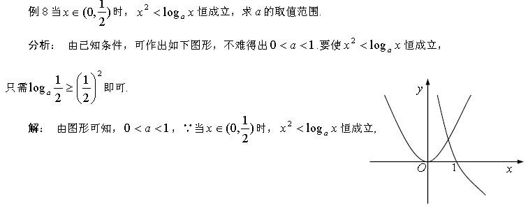 例解数形结合思想在GMAT数学中的应用