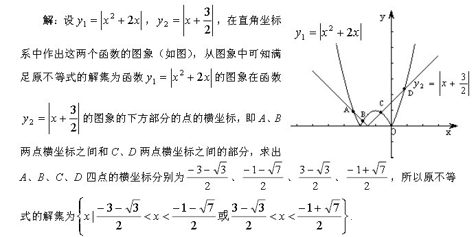 例解数形结合思想在GMAT数学中的应用