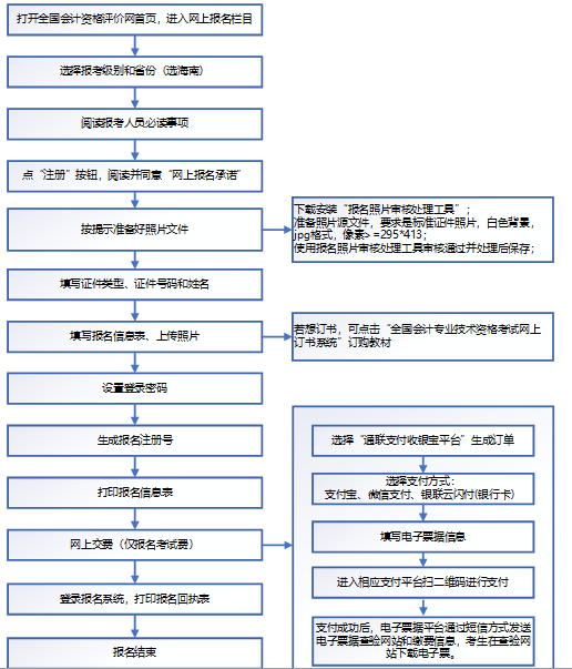 2021年海南考区初级会计网上报名系统操作流程