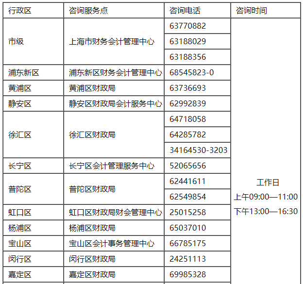 2021年上海市初级会计报名咨询电话