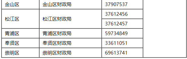 2021年上海市初级会计报名咨询电话