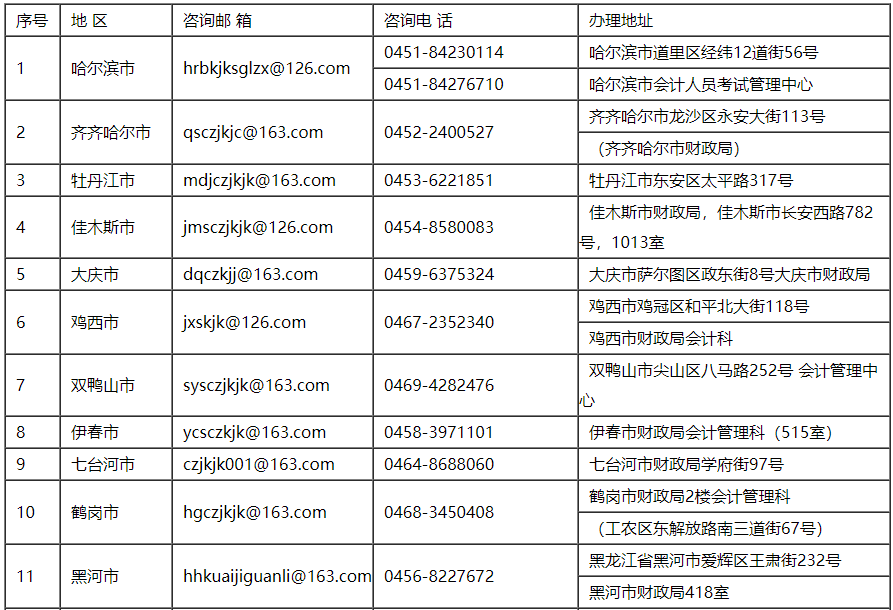 2021年黑龙江各地区初级会计考试报名咨询电话