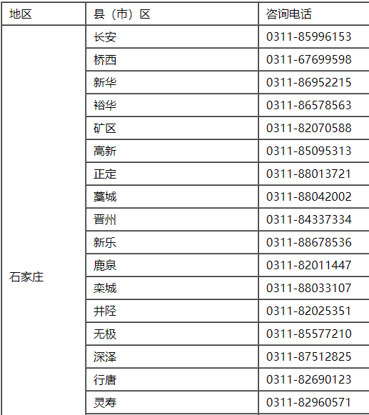 2021年河北省初级会计考试报名咨询电话