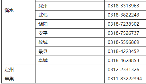 2021年河北各地区初级会计考试报名咨询电话