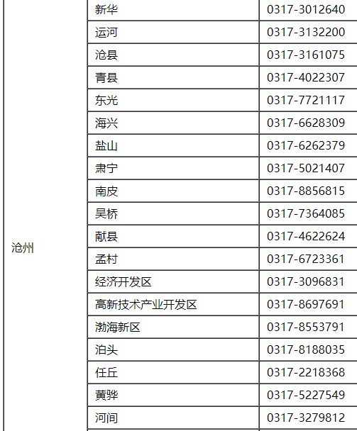 2021年河北各地区初级会计考试报名咨询电话