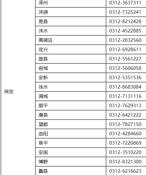 2021年河北省初级会计考试报名咨询电话