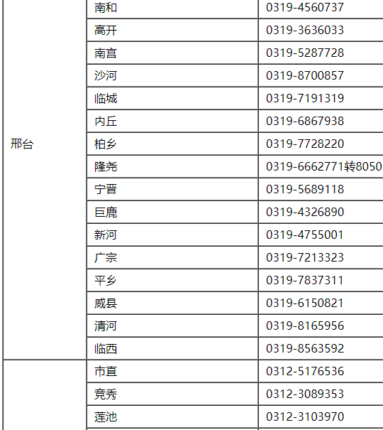 2021年河北省初级会计考试报名咨询电话