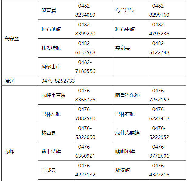 内蒙古2021年初级会计报名咨询电话