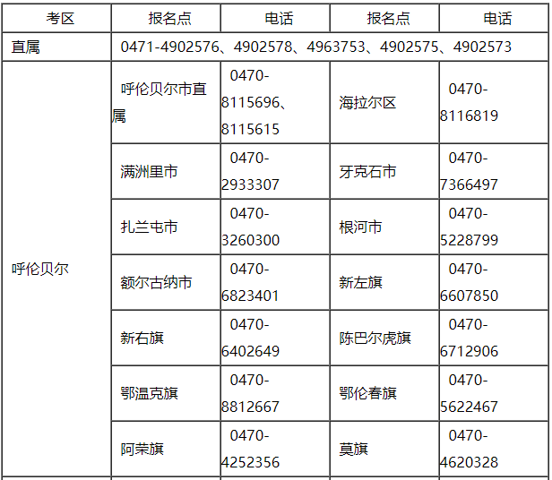 内蒙古2021年初级会计报名咨询电话