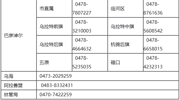 内蒙古2021年初级会计报名咨询电话