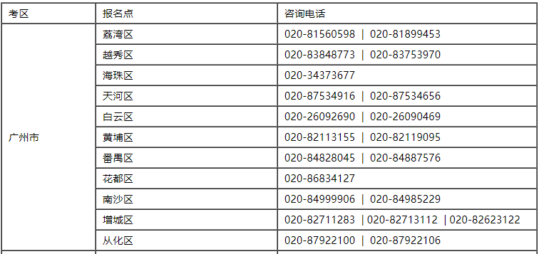 2021年广州市初级会计职称考试报名咨询电话