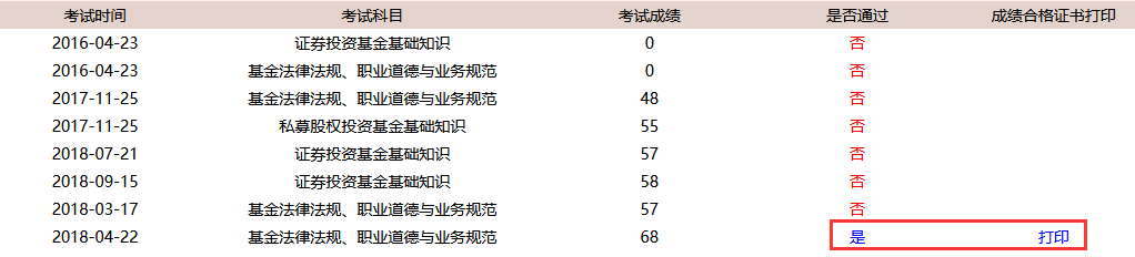 2021年11月基金从业资格考试成绩合格证明打印时间