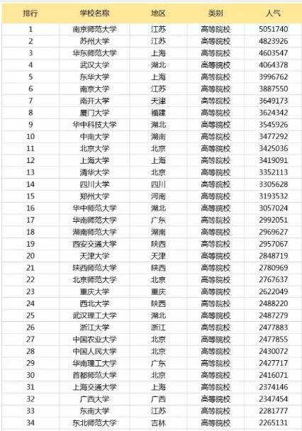 英语考研学校排名_刘晓燕考研英语(3)