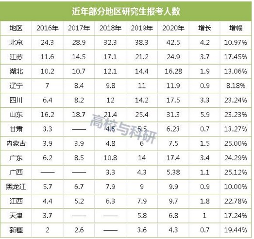 2020考研国家线即将公布疫情下的考研er们面临更严峻的形势1