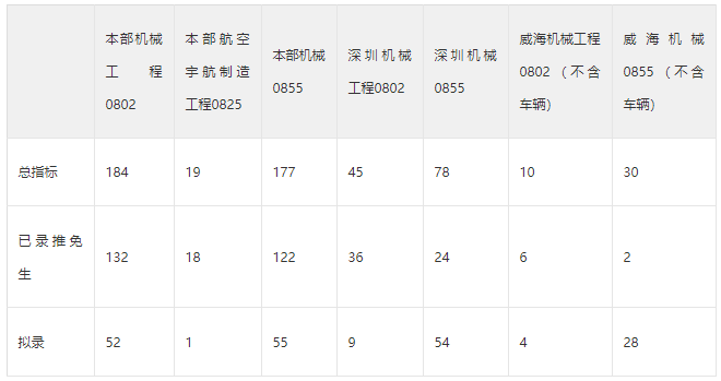 复试的人口_考研复试图片(3)