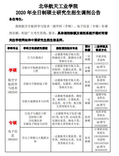 2020年北華航天工業學院全日制考研招生調劑公告