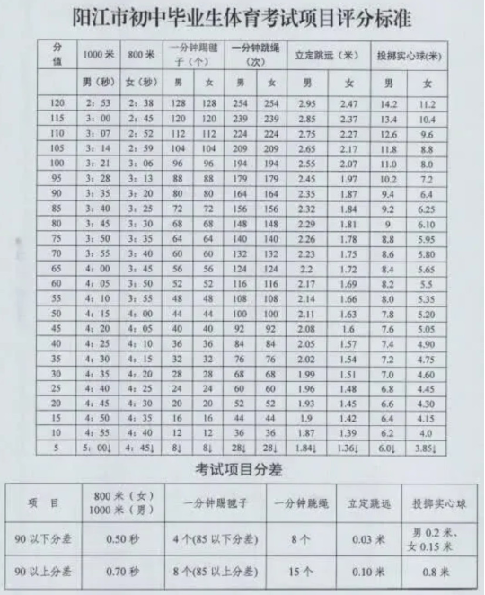 广东中考体育考试项目图片