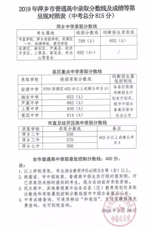 江西萍乡2019中考录取分数线