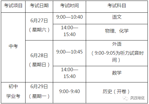 距离上海中考时间还有6天 6月27日至28日 热备资讯