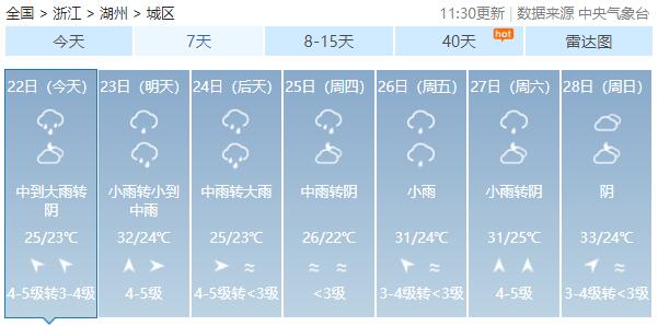 2020浙江湖州中考第2天天气预报