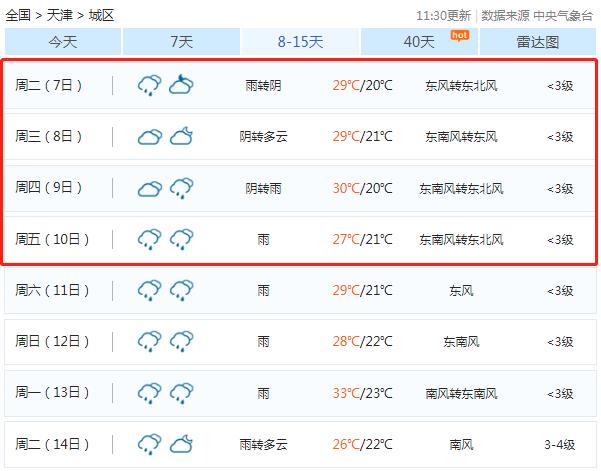 2020高考天氣預報:7月7-8日高考期間天津天氣預報