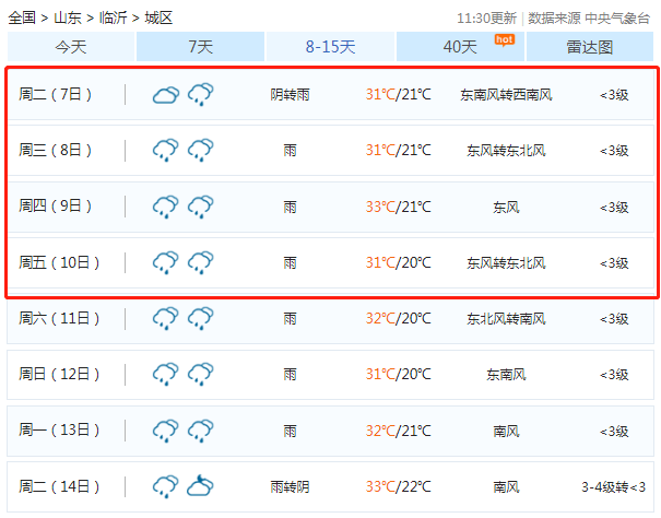 临沂天气预报一周(临沂天气预报一周15天莒县天气预报)