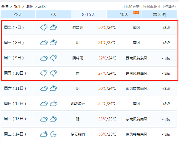 2020高考天氣預報:7月7-8日高考期間湖州天氣預報