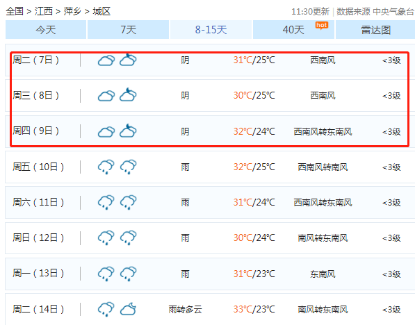 2020高考天氣預報:7月7-8日高考期間萍鄉天氣預報