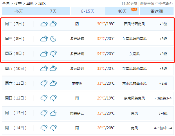 2020高考天气预报:7月7-8日高考期间阜新天气预报