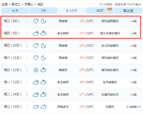 2020高考天气预报:7月7-8日高考期间双鸭山天气预报