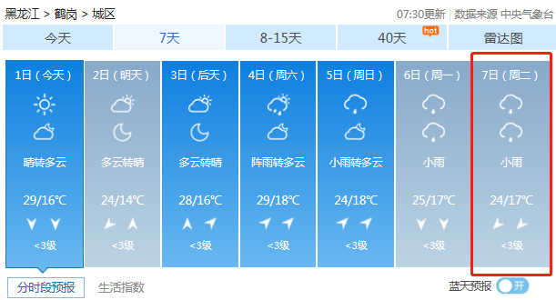 2020高考天氣預報:7月7-8日高考期間鶴崗天氣預報