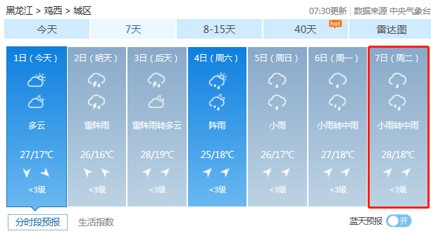 2020高考天气预报7月78日高考期间鸡西天气预报