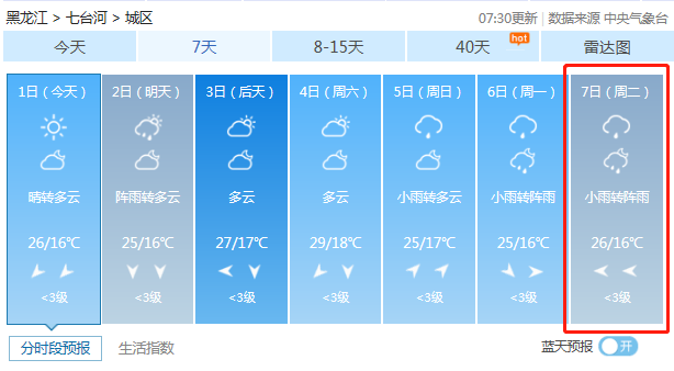 2020高考天氣預報:7月7-8日高考期間七臺河天氣預報