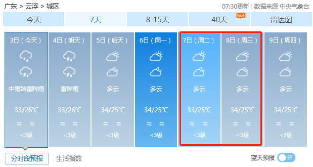 2020高考天氣預報7月78日高考期間雲浮天氣預報