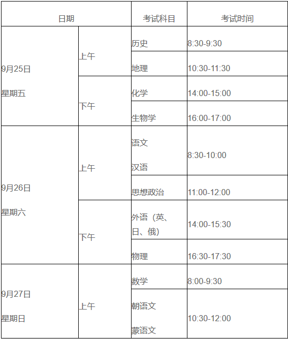2020年7月辽宁GDP_2020年辽宁男篮图片