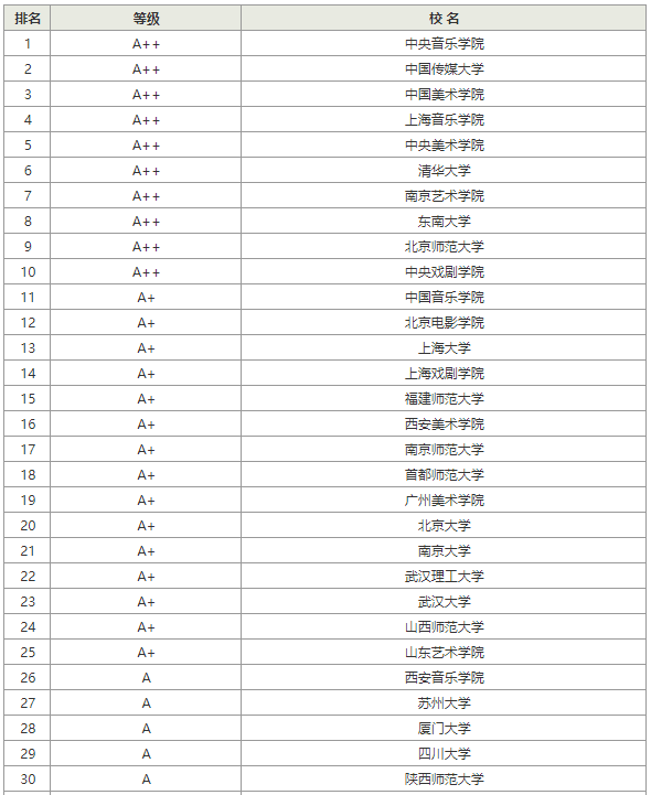 艺术研究生排名_计算机研究生全国排名