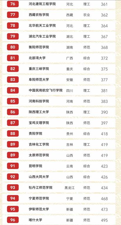 硕士点排名_红河学院有哪些硕士点