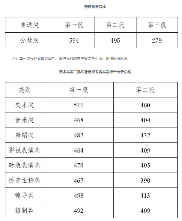 2020浙江高考英语135排名_2020浙江省高考选考考试安排,英语和选考(2)