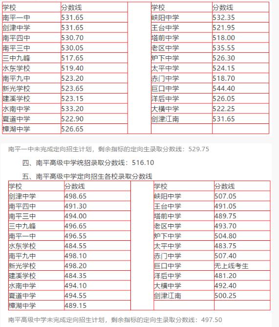 南平市建阳区2020年GDP_福建房价最便宜的城市,不是宁德,也不是龙岩