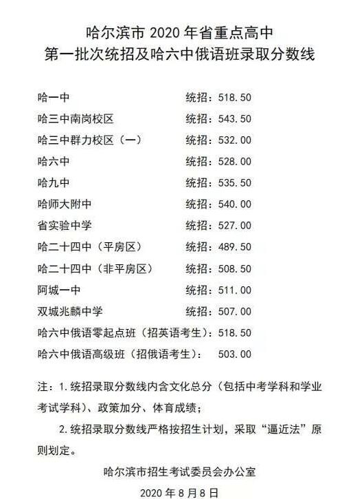 中考统招分数线是什么 15973723568466.jpg