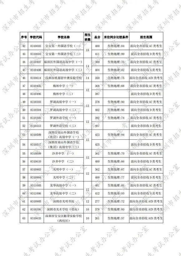 2020年广东省第一季g_广东省地图