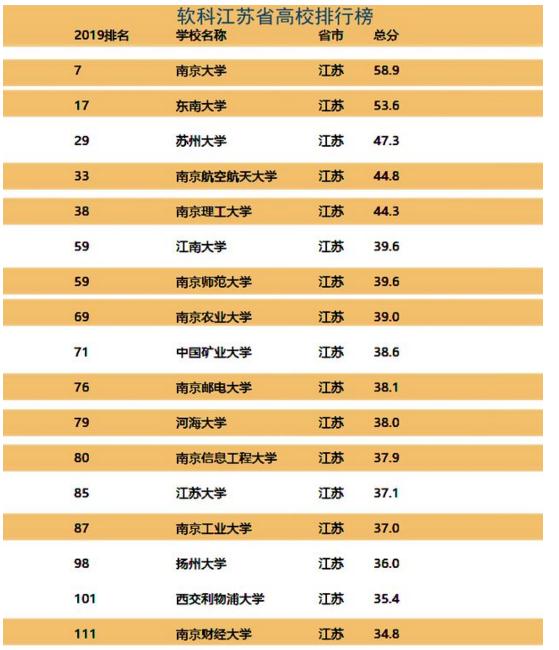 2020年世界航天gdp排名_2020年,中国内地各省市GDP排行榜(3)