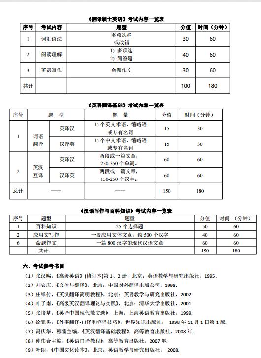 中国地质大学(武汉)2021翻译硕士专业学位考试大纲2.jpg