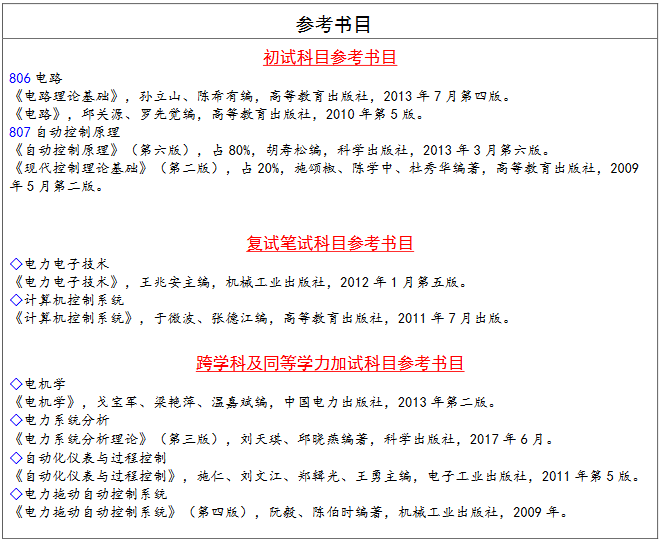 長春工業大學電氣與電子工程學院2021年研究生招生專業目錄