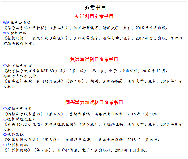 長春工業大學計算機科學與工程學院2021研究生專業目錄