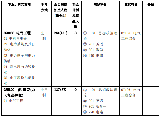 北京交通大學電氣工程學院2021年研究生專業目錄_考研_新東方在線